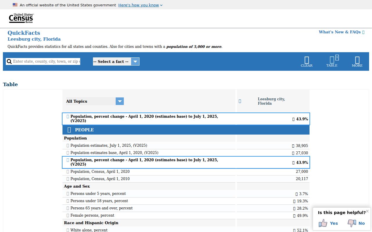 Leesburg criminal records context from Census QuickFacts